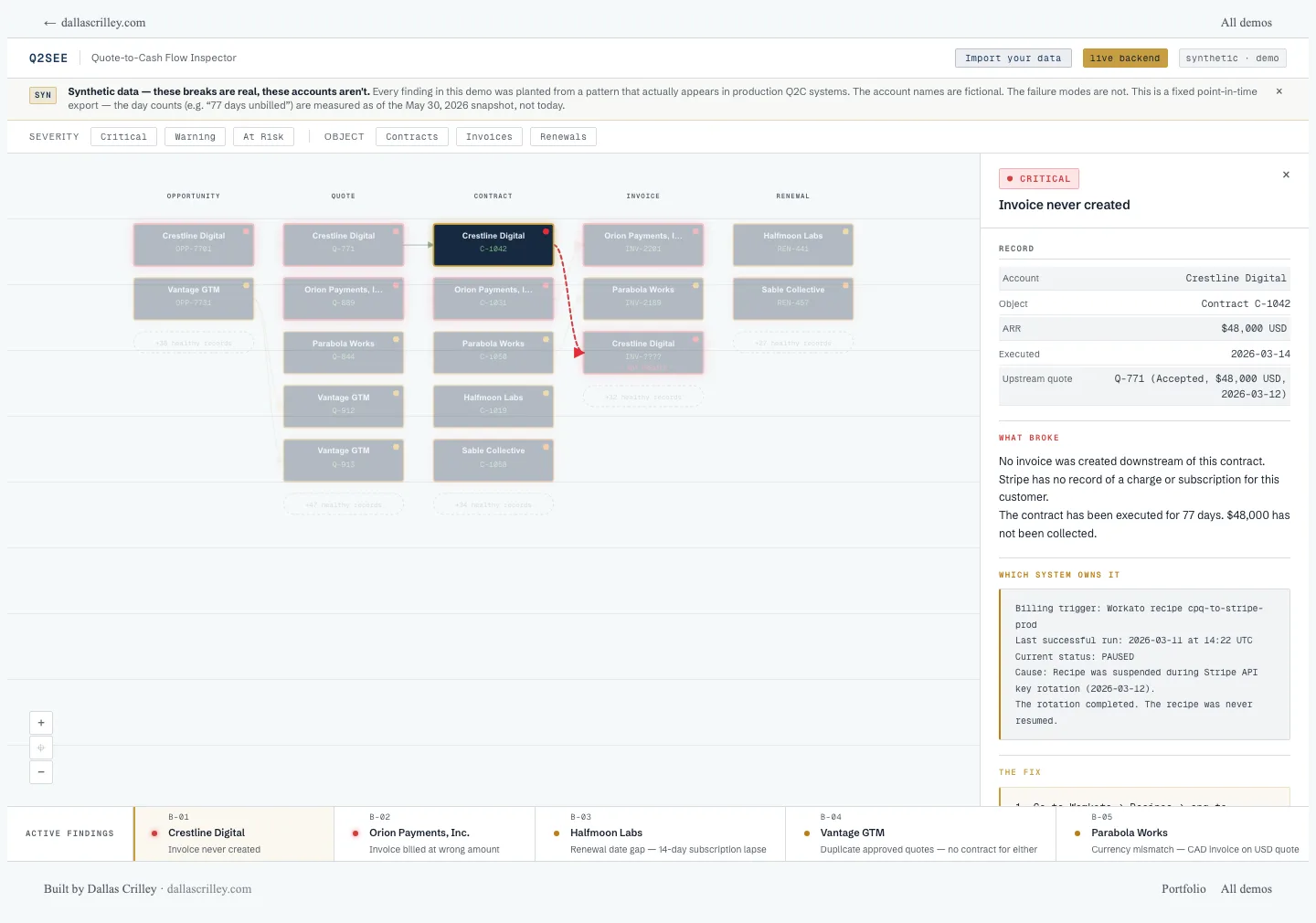 Q2See live demo screenshot showing the static proof state before interaction.